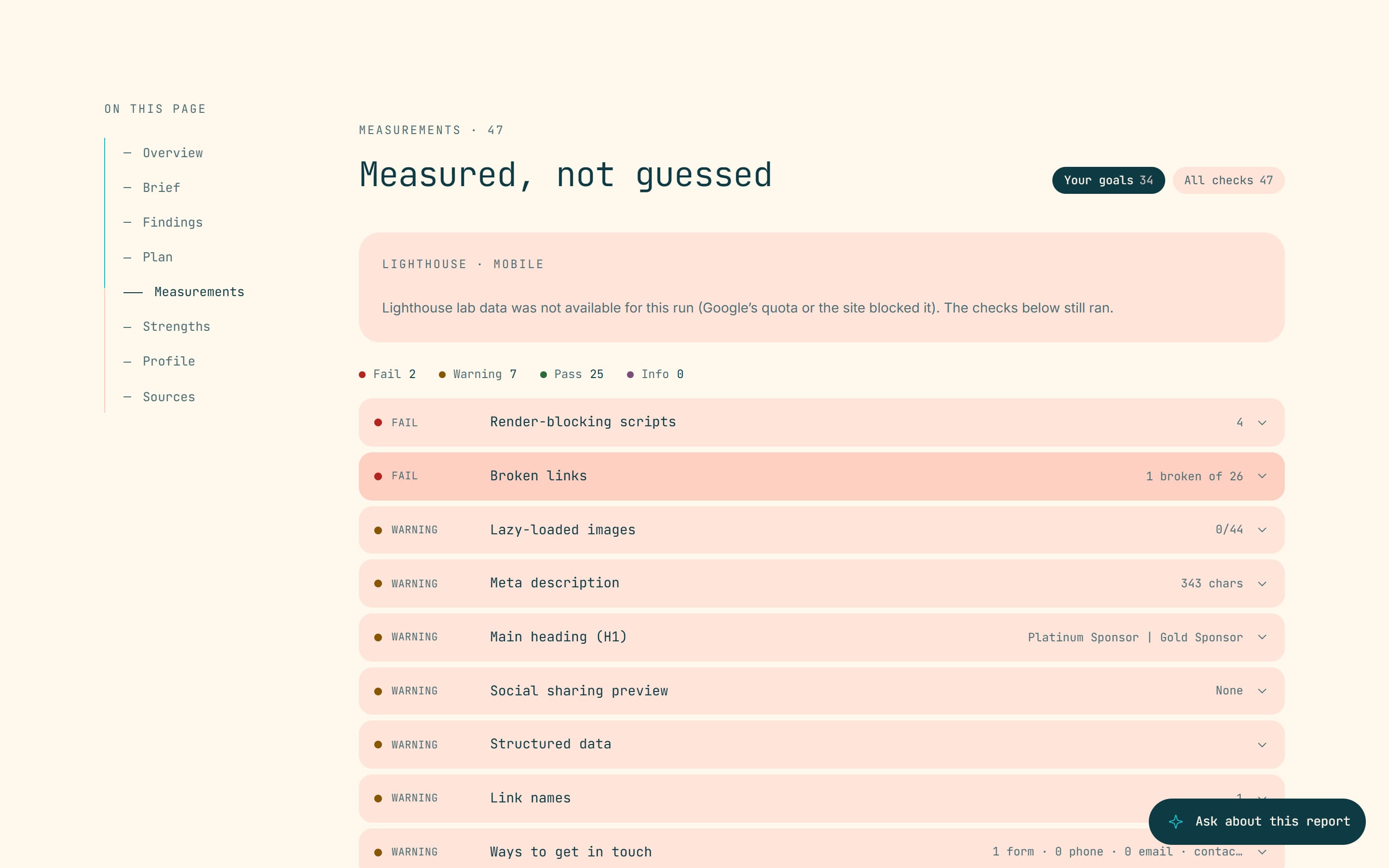 Section « Measured, not guessed » d’un rapport de Sonde : les mesures classées en échecs, avertissements et réussites, comme les scripts bloquants et les liens brisés.